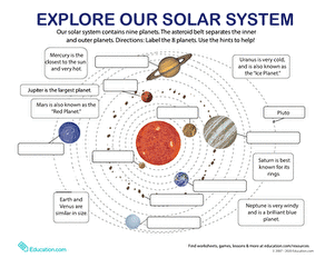 outer planets worksheet