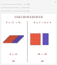 over the distributive property of multiplication multiplication