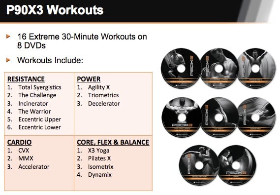 P90X3 Workout Schedule | Smart Ass Fitness