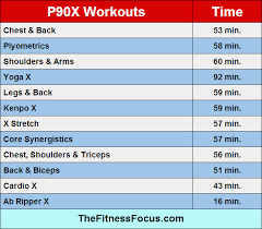 What is the length of P90X? - Quora