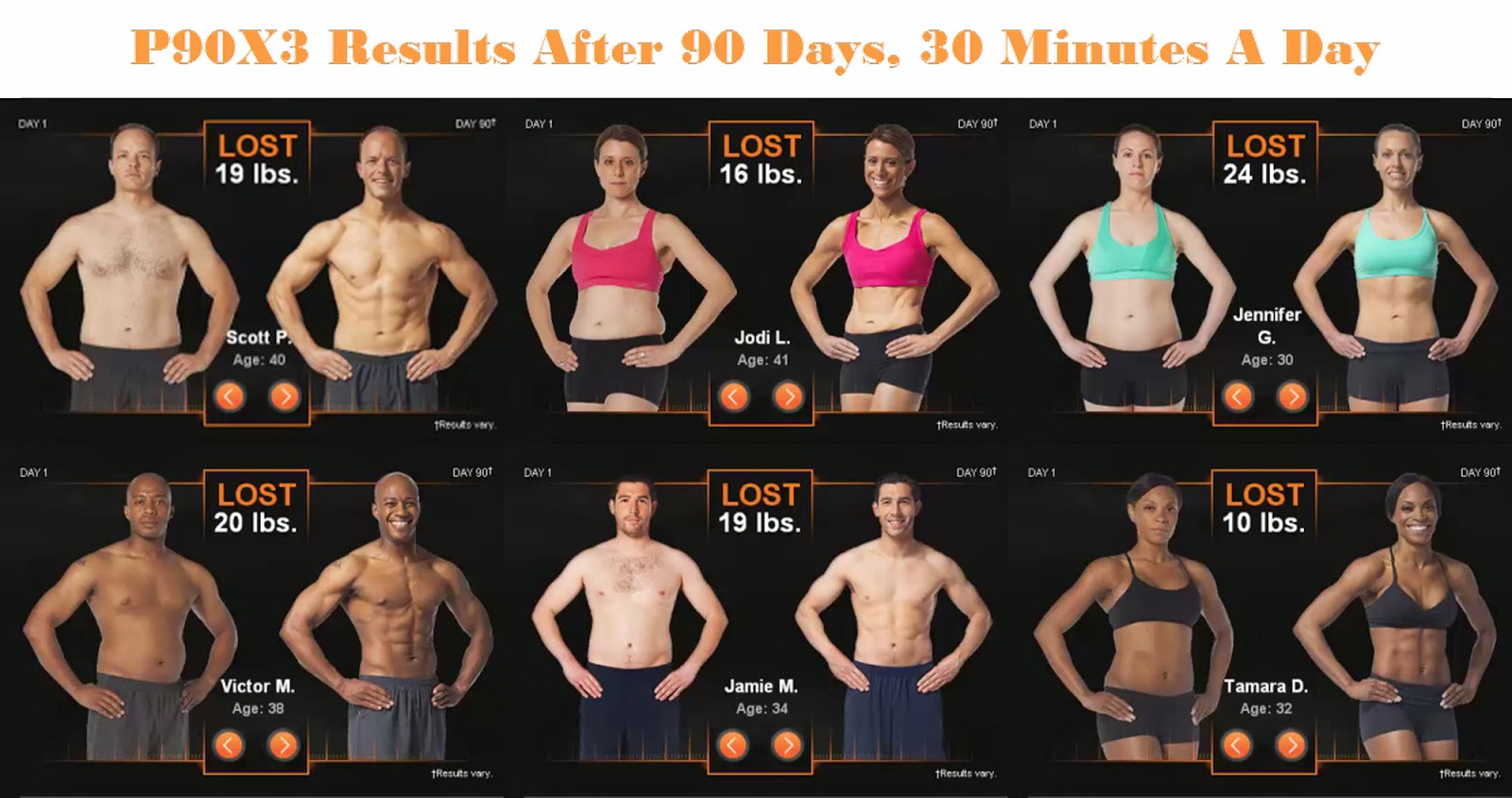 A Fit Nurse: P90x3 Details