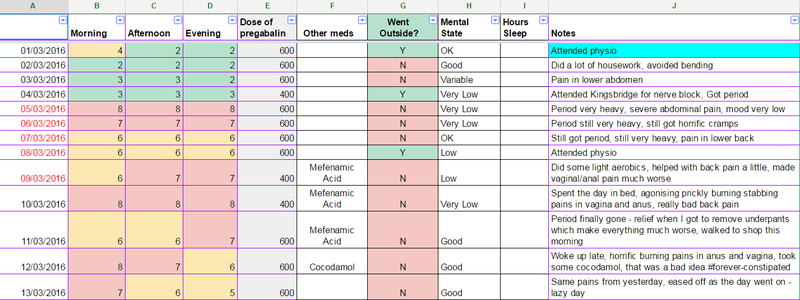 pain diary worksheet