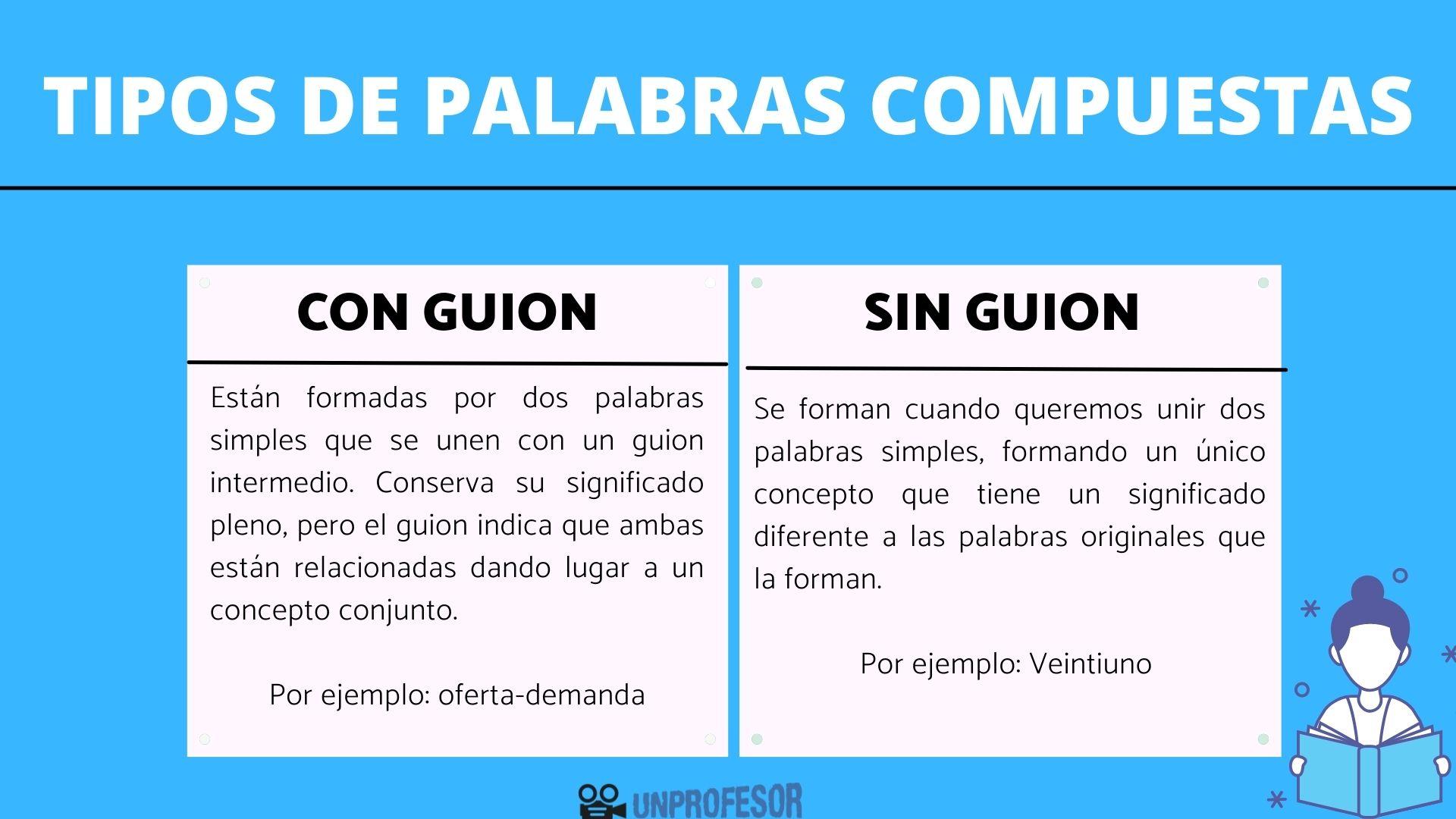 palabras compuestas en espanol worksheet