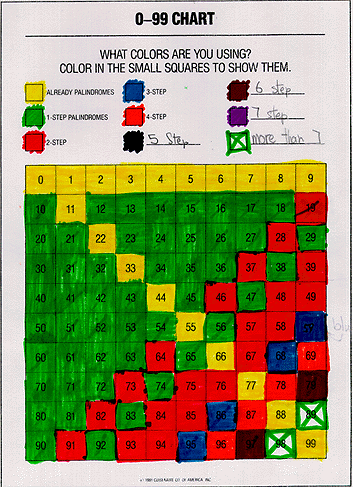 Palindrome - Thinking Mathematically