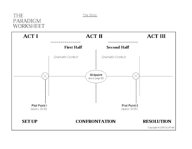 5 Whys Worksheet | Block Diagram Template