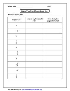 Slope of Parallel and Perpendicular Lines Worksheet for 9th - 11th ...