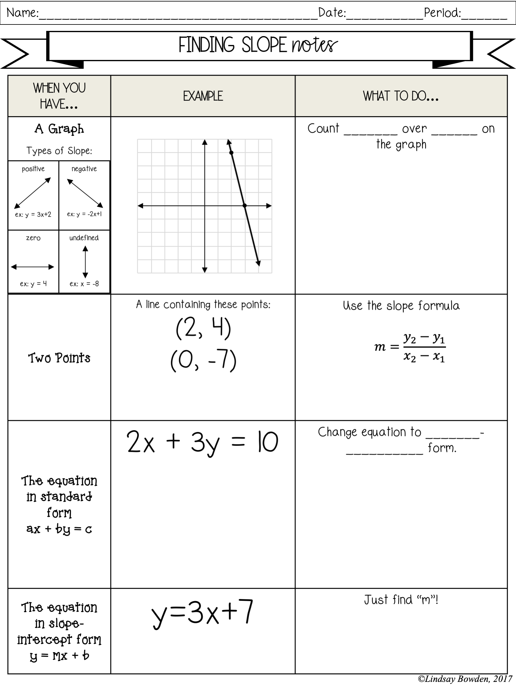 Slope of Parallel and Perpendicular Lines Notes and Worksheets ...