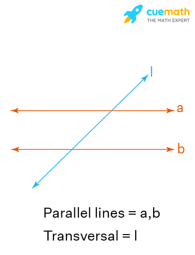Parallel Lines Cut by Transversal - Properties, Angles, Examples