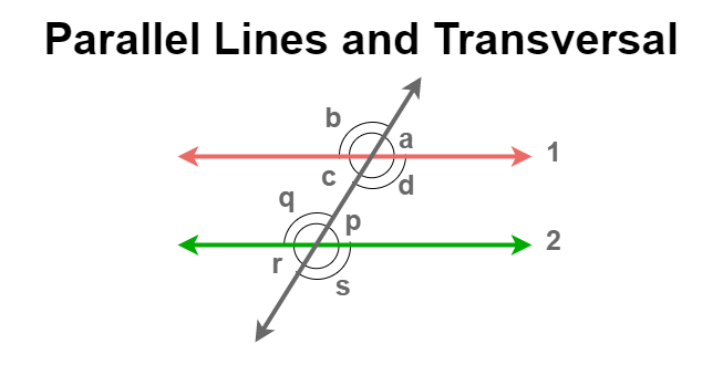 parallel lines transversals worksheet 2 answers