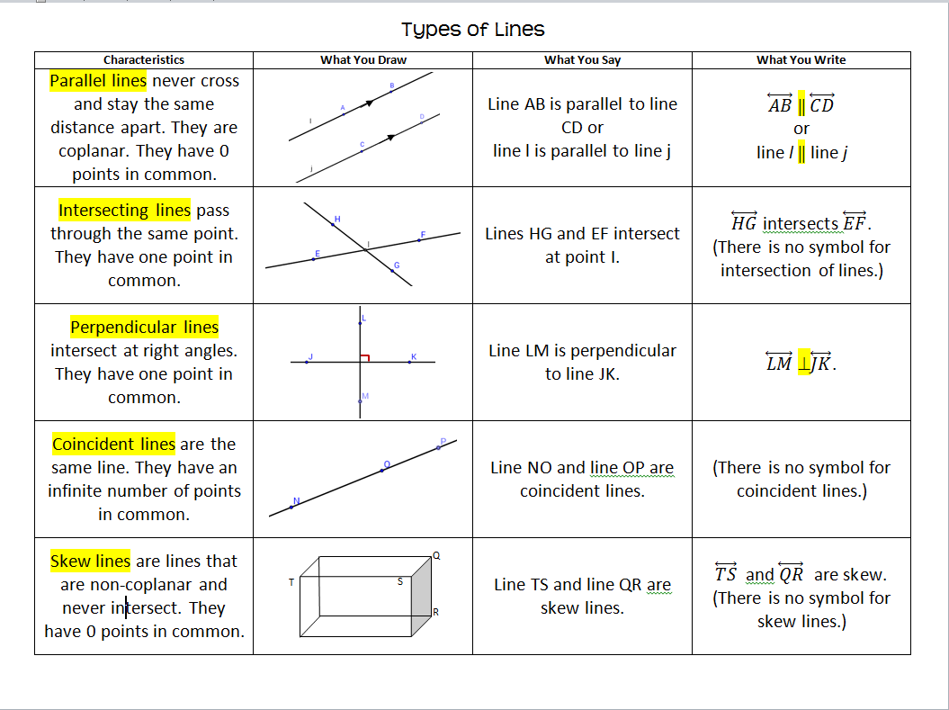 Parallel and Perpendicular LInes | Systry