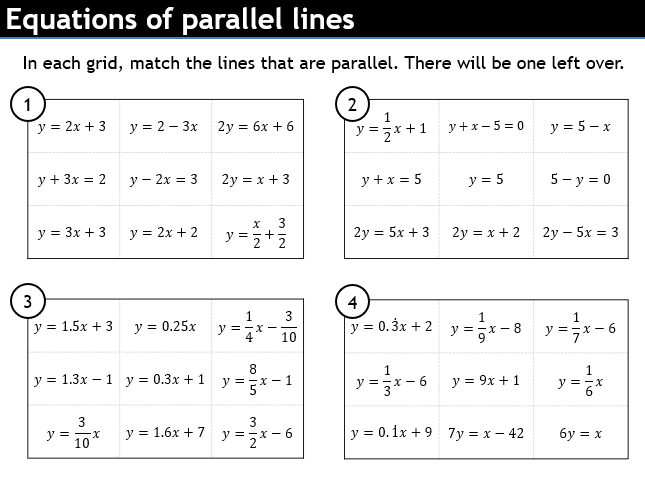 Equations of parallel lines - TickTockMaths