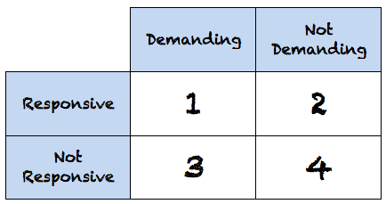 Video Worksheet - Learning Zone Express