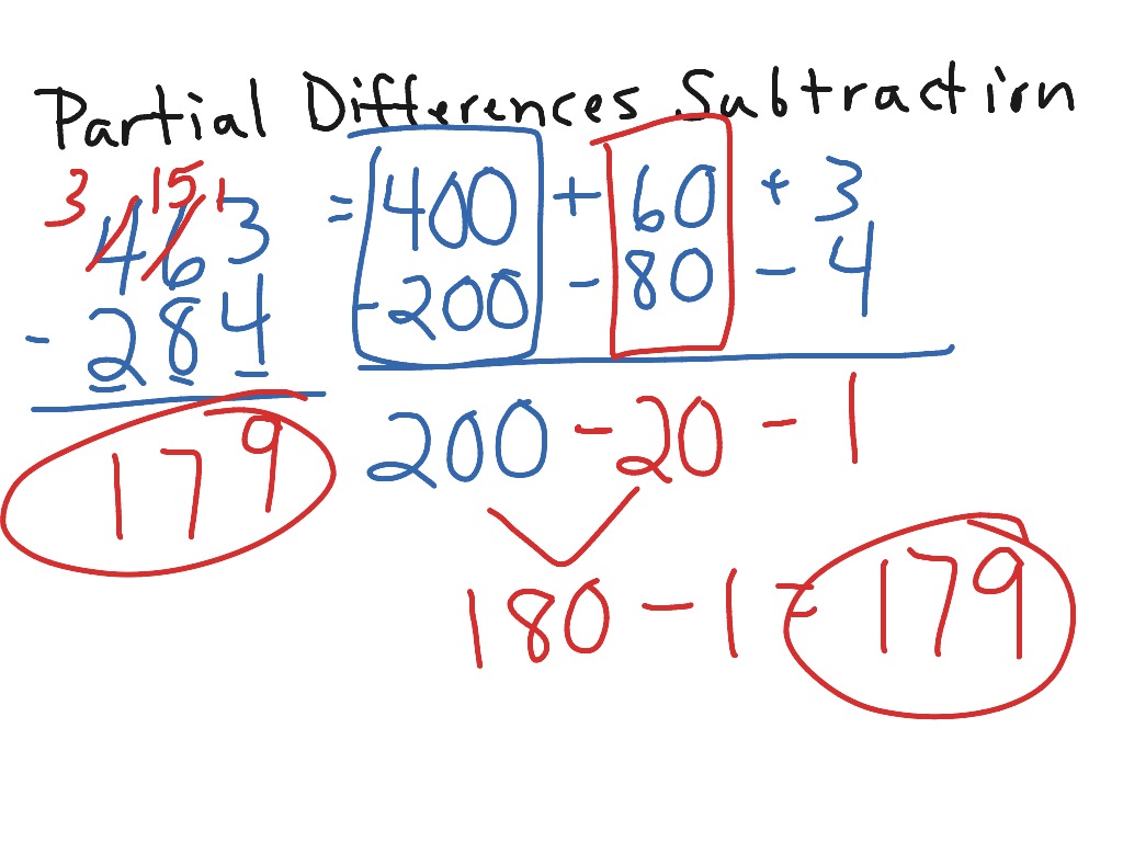 Partial Differences Subtraction | Math | ShowMe