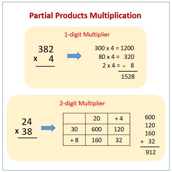 4 Digit by 1 Digit Long Multiplication Worksheets - ExperTuition