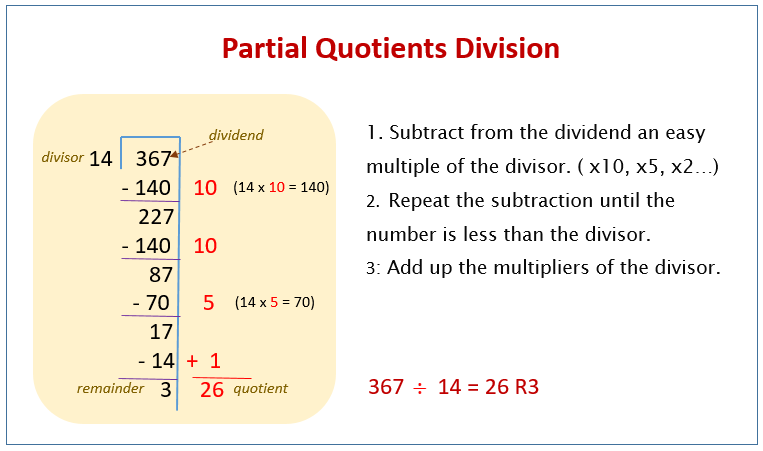 Partial Quotients Division Method (video lessons, examples and ...