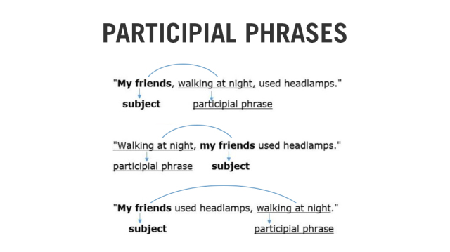Participial phrases · English grammar exercise (intermediate level ...