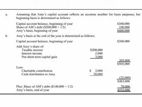 Calculating Basis in a Partnership Interest