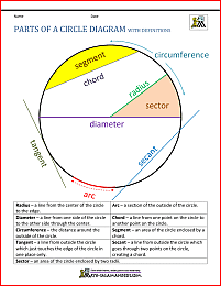 parts of a circle worksheet