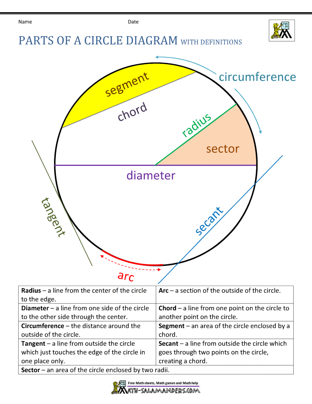 Parts Of A Circle Worksheet Explore Geometry With Engaging Exercises