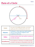 Parts of a Circle Worksheets