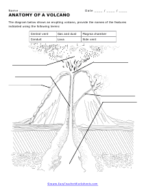 Volcano Cross Section Labeling Activity KS1 Geography Worksheets 