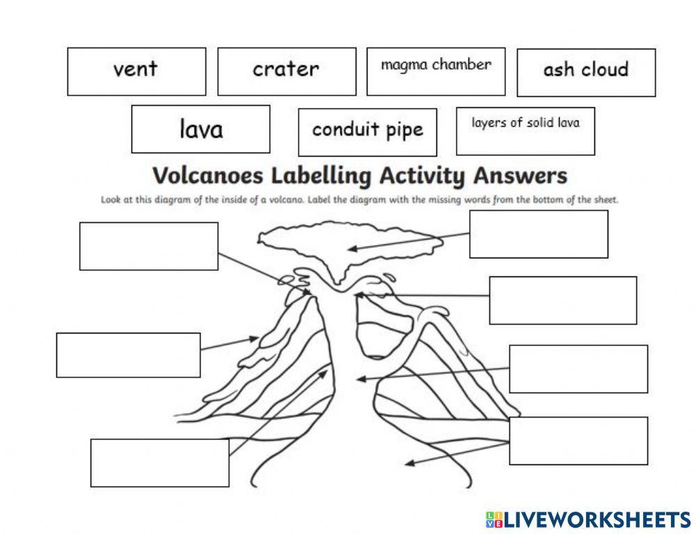 Parts Of A Volcano Worksheet Answers Label The Parts Of A Volcano