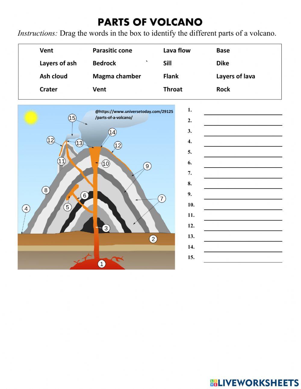 Parts Of Volcano Worksheet Worksheets Library