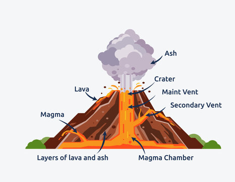 parts of a volcano worksheet