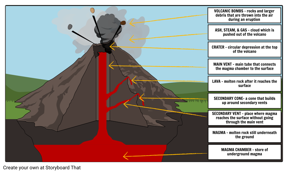 parts of a volcano worksheet