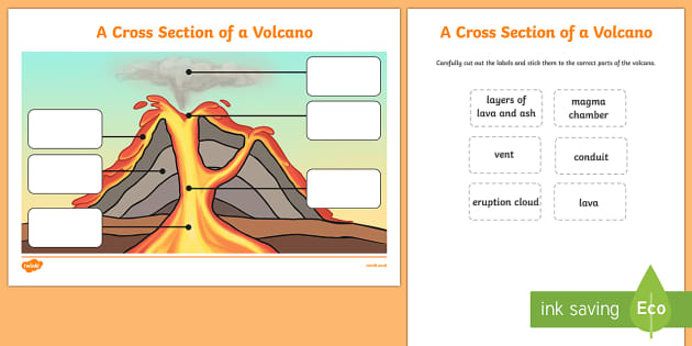 parts of a volcano worksheet