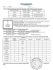 parts of an atom worksheet