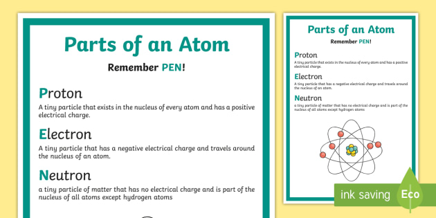 parts of an atom worksheet