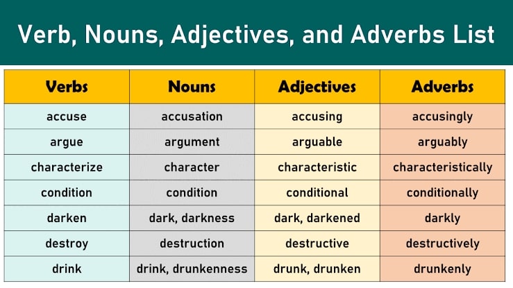 parts of speech list