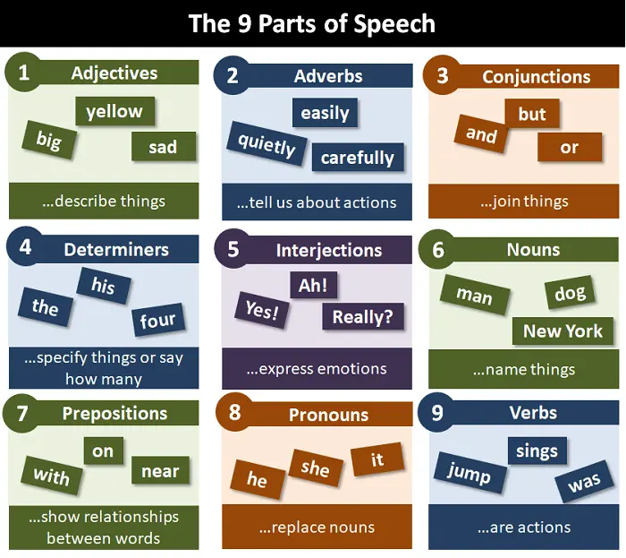 parts of speech list