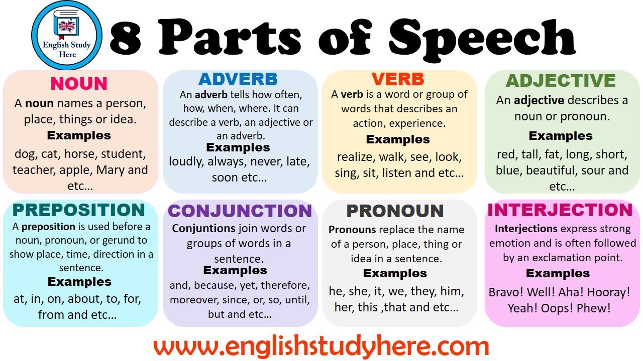 parts of speech list