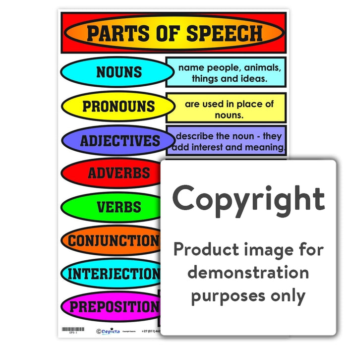 parts of speech list