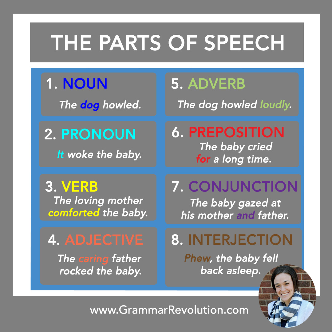parts of speech list