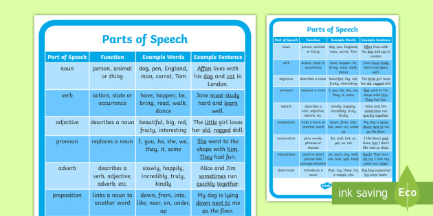 parts of speech posters