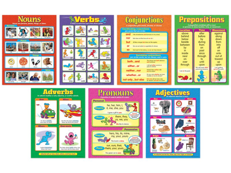 Parts of Speech Poster Pack at Lakeshore Learning Worksheets Library