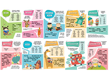 parts of speech posters