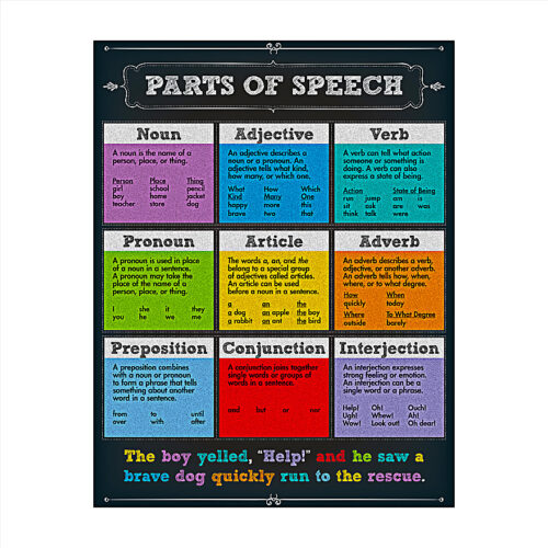 Parts of Speech Poster (Presentation &  Display) | Scholastic Book ...