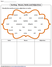 parts of speech worksheet 3rd grade