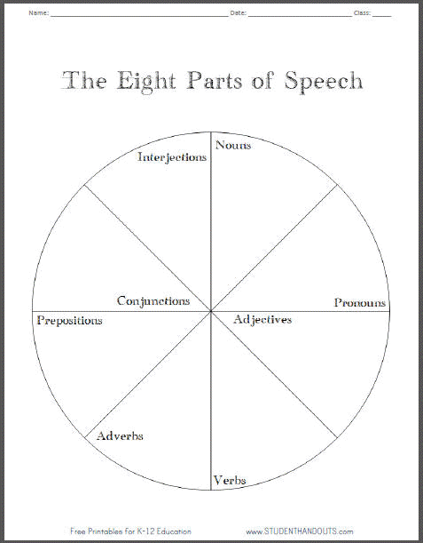 parts of speech worksheet pdf