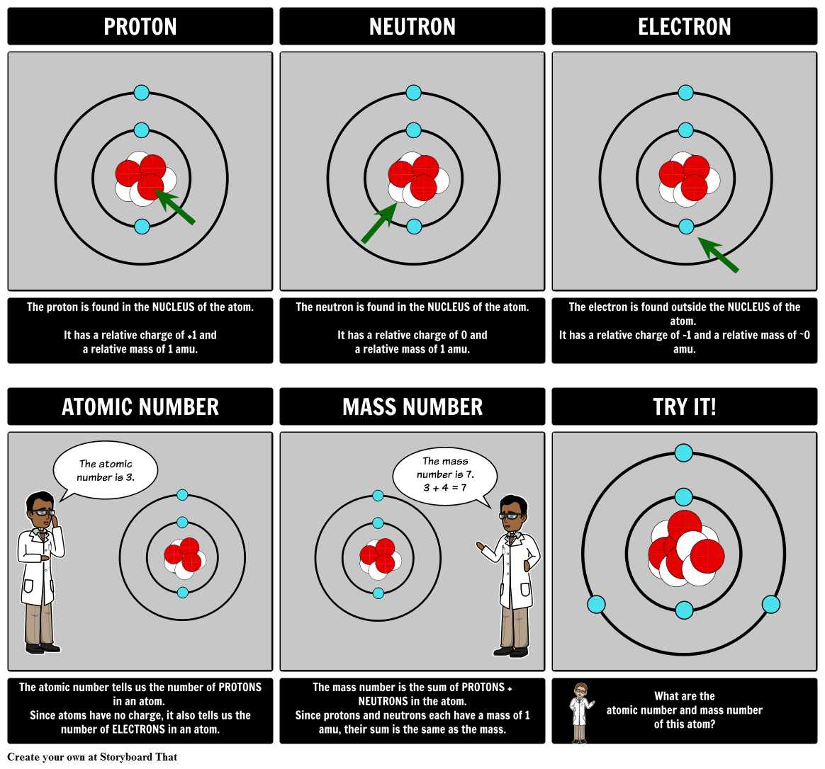 parts of the atom worksheet