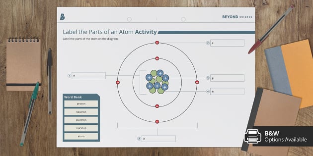 Label Parts of the Atom Worksheet (teacher made) - Twinkl