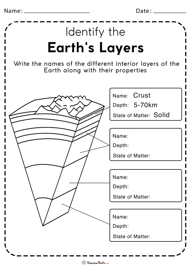 parts of the earth worksheet