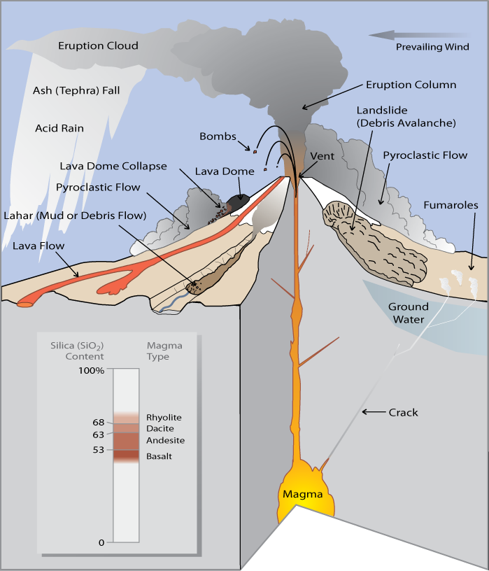 parts of volcano worksheet