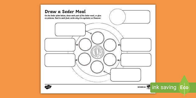 Seder Meal Activity | Religious Education | Twinkl USA