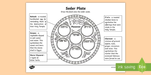 The Seder Meal Activity Sheet (teacher made) - Twinkl