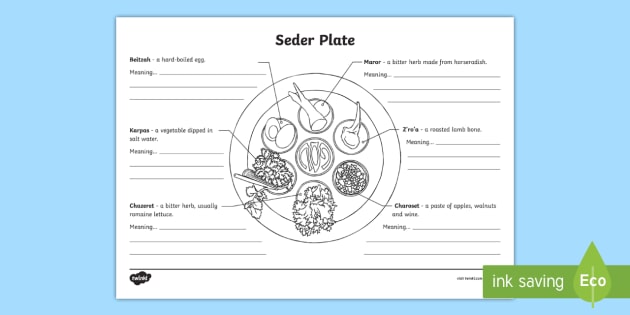 Seder Plate Worksheet | Passover | Hebrew | Judaism - Twinkl